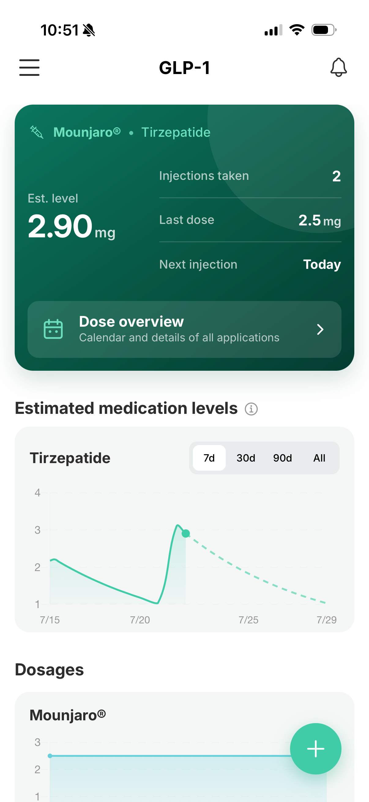 GLP-1 medication dashboard with estimated medication level